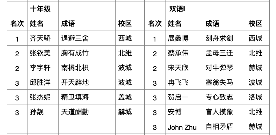 希望新闻 Hcs